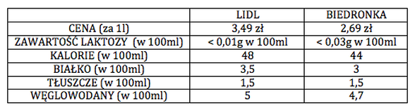 mleko-lidlvsbiedronka